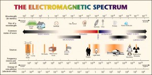 electrospec